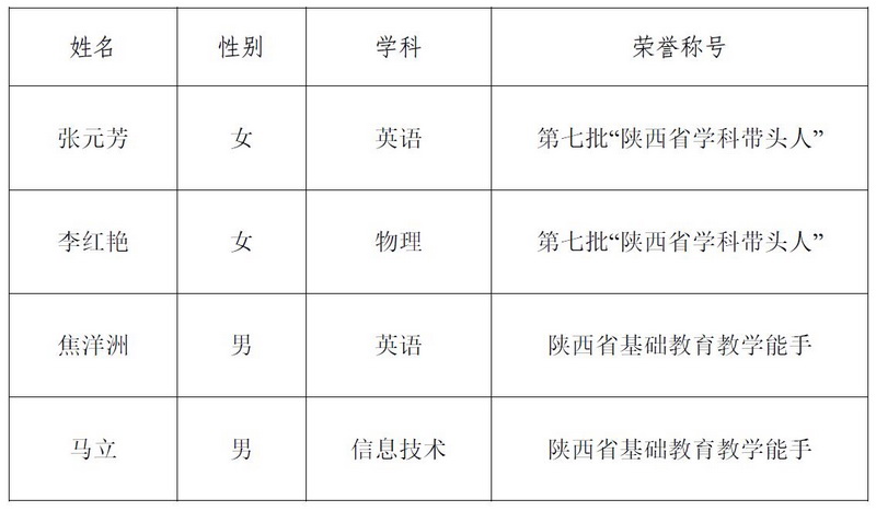 1679447521389091.jpeg 名单.jpg